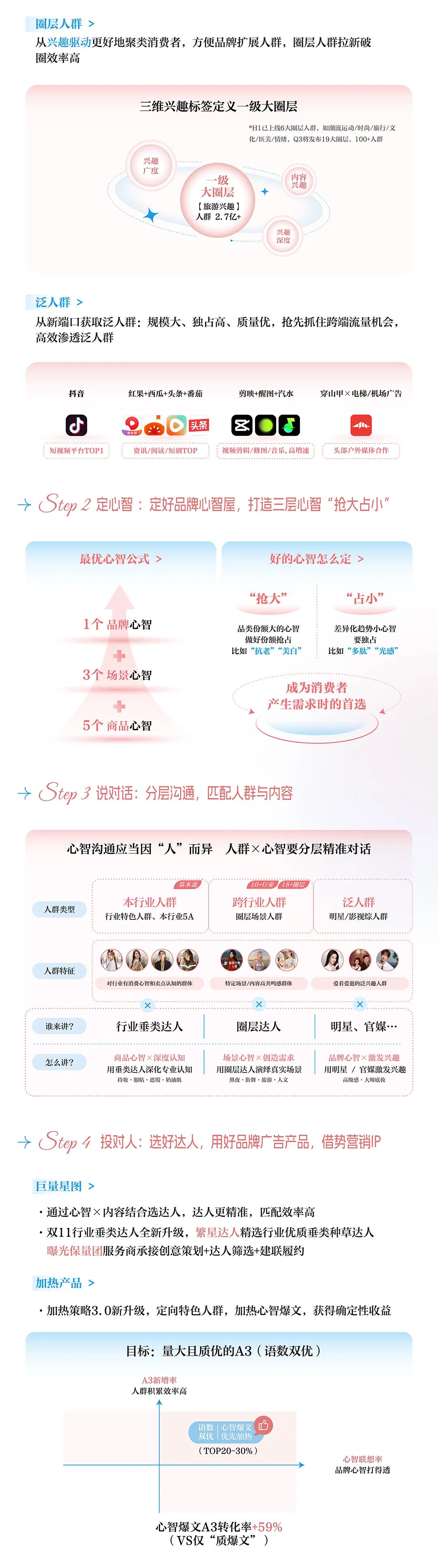 双11美妆尖子生来报到