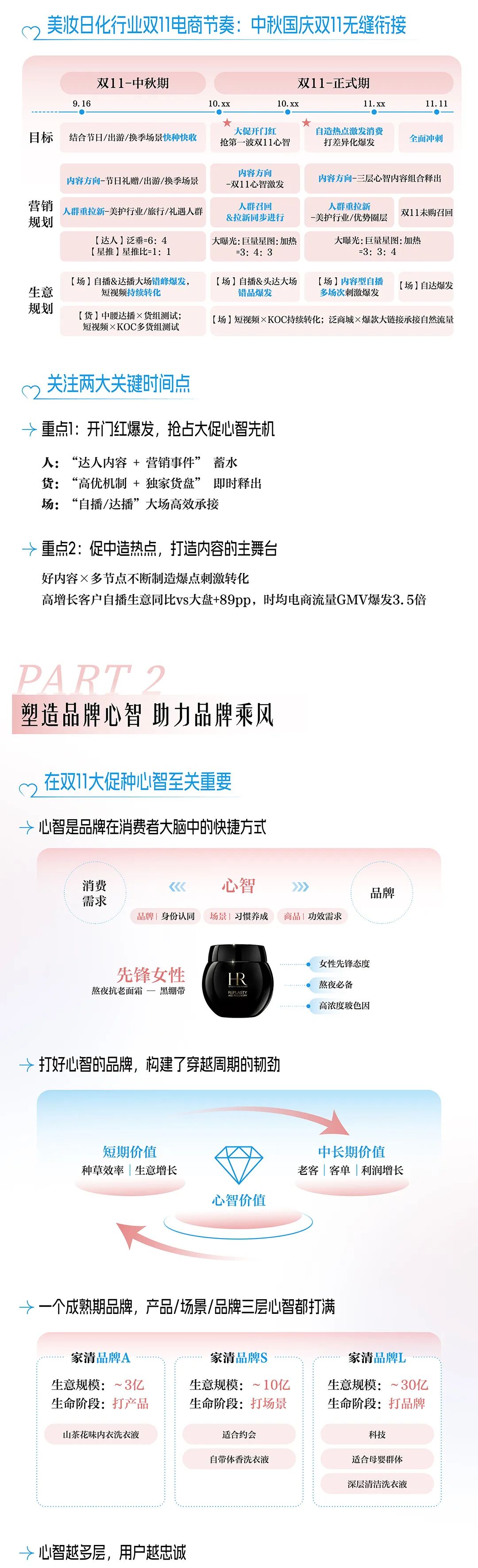 双11美妆尖子生来报到