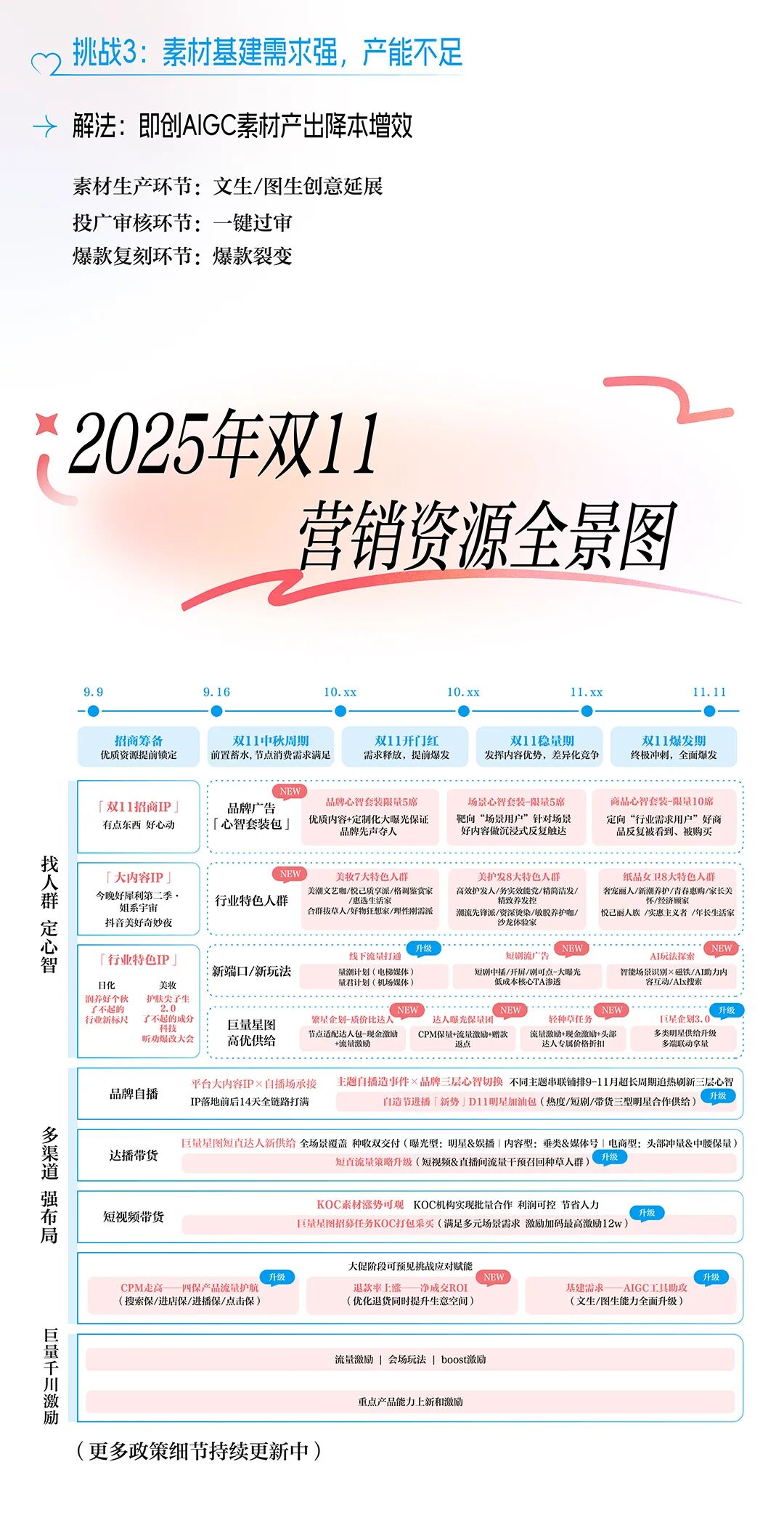 双11美妆尖子生来报到