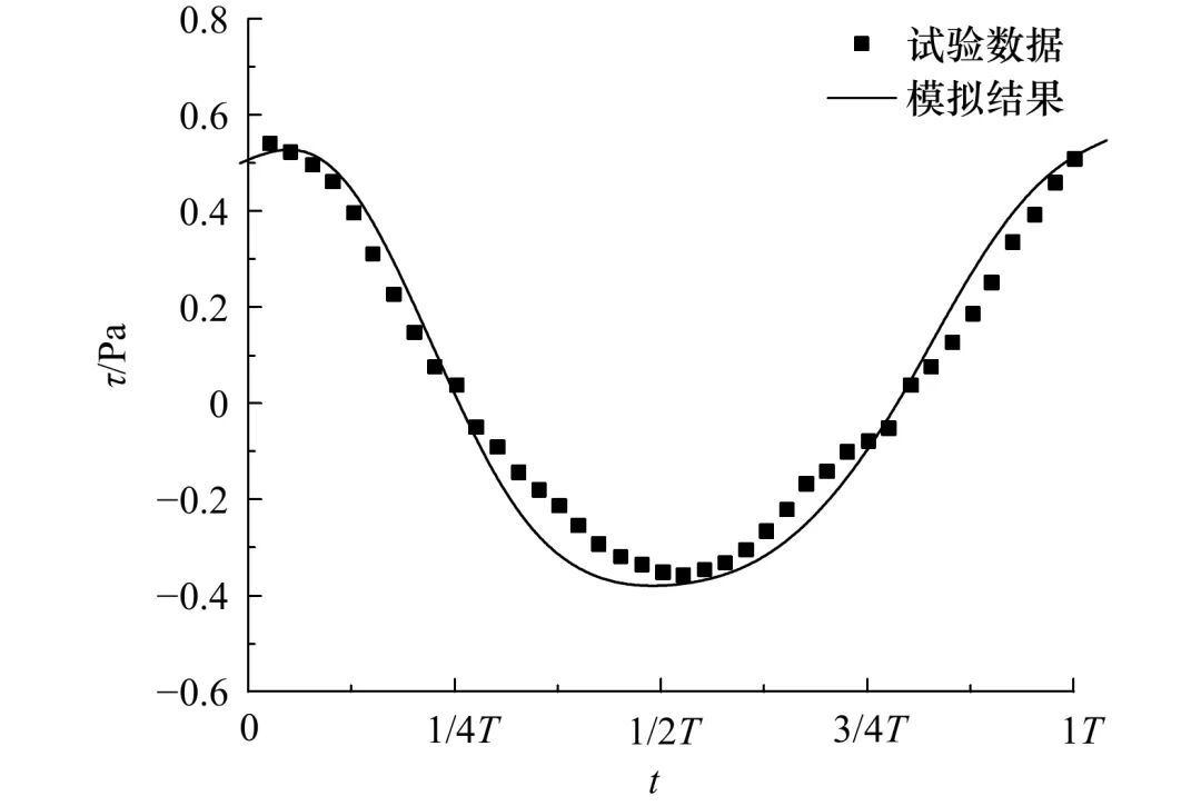 植被对波浪作用下床面切应力影响的数值模拟分析的图7