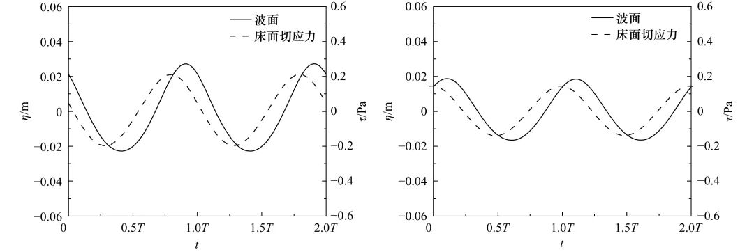 植被对波浪作用下床面切应力影响的数值模拟分析的图8