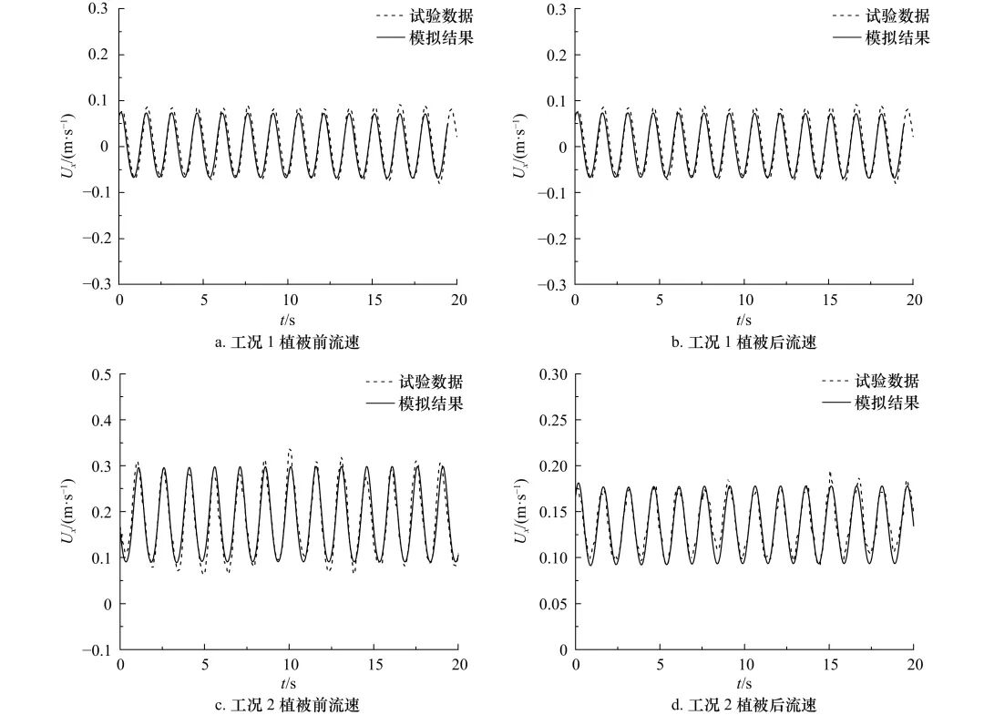 植被对波浪作用下床面切应力影响的数值模拟分析的图4