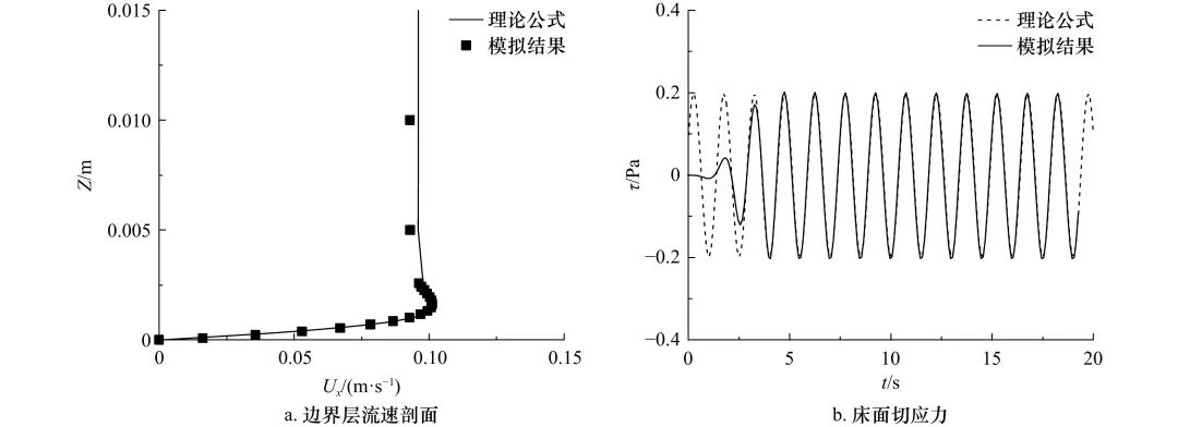 植被对波浪作用下床面切应力影响的数值模拟分析的图5