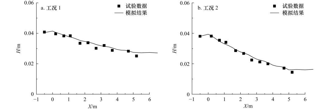 植被对波浪作用下床面切应力影响的数值模拟分析的图3