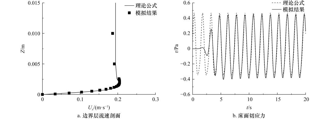 植被对波浪作用下床面切应力影响的数值模拟分析的图6