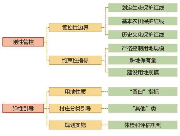 村庄规划经验做法_村庄借鉴优质规划经验材料_借鉴优质村庄规划经验材料