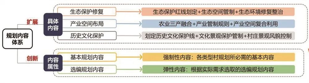 村庄规划经验做法_借鉴优质村庄规划经验材料_村庄借鉴优质规划经验材料