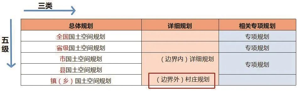 借鉴优质村庄规划经验材料_村庄借鉴优质规划经验材料_村庄规划经验做法