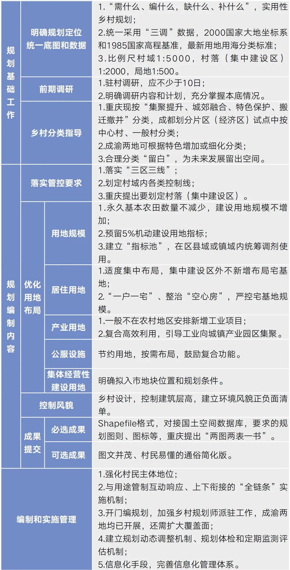 村庄借鉴优质规划经验材料_村庄规划经验做法_借鉴优质村庄规划经验材料