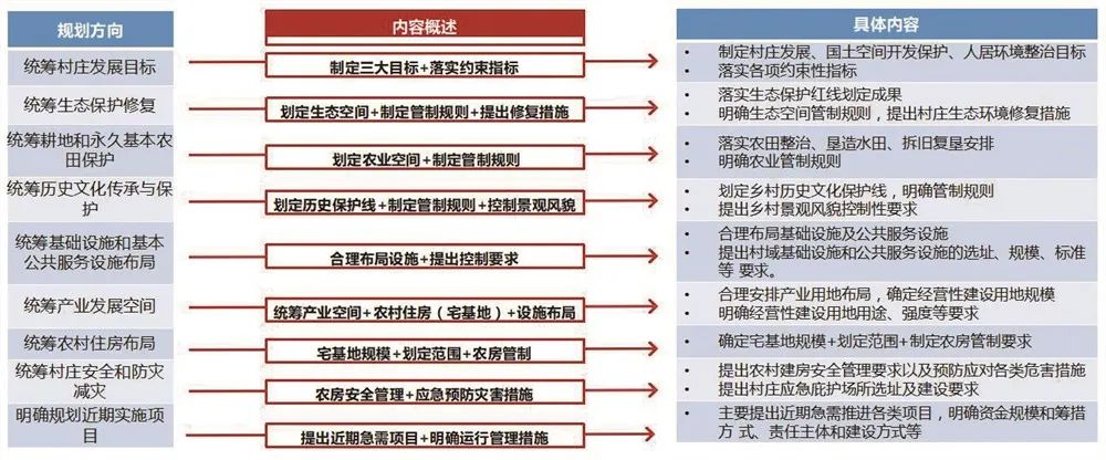 村庄借鉴优质规划经验材料_村庄规划经验做法_借鉴优质村庄规划经验材料