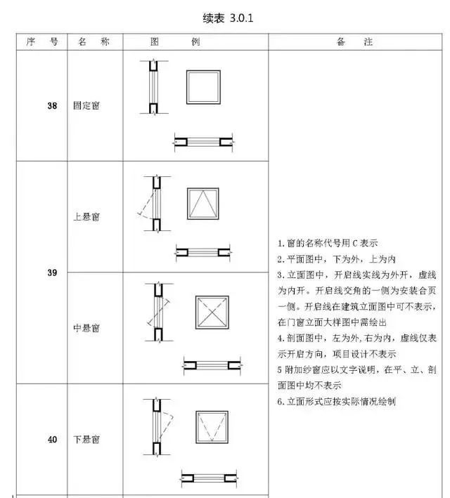 建筑识图图例符号大全图片