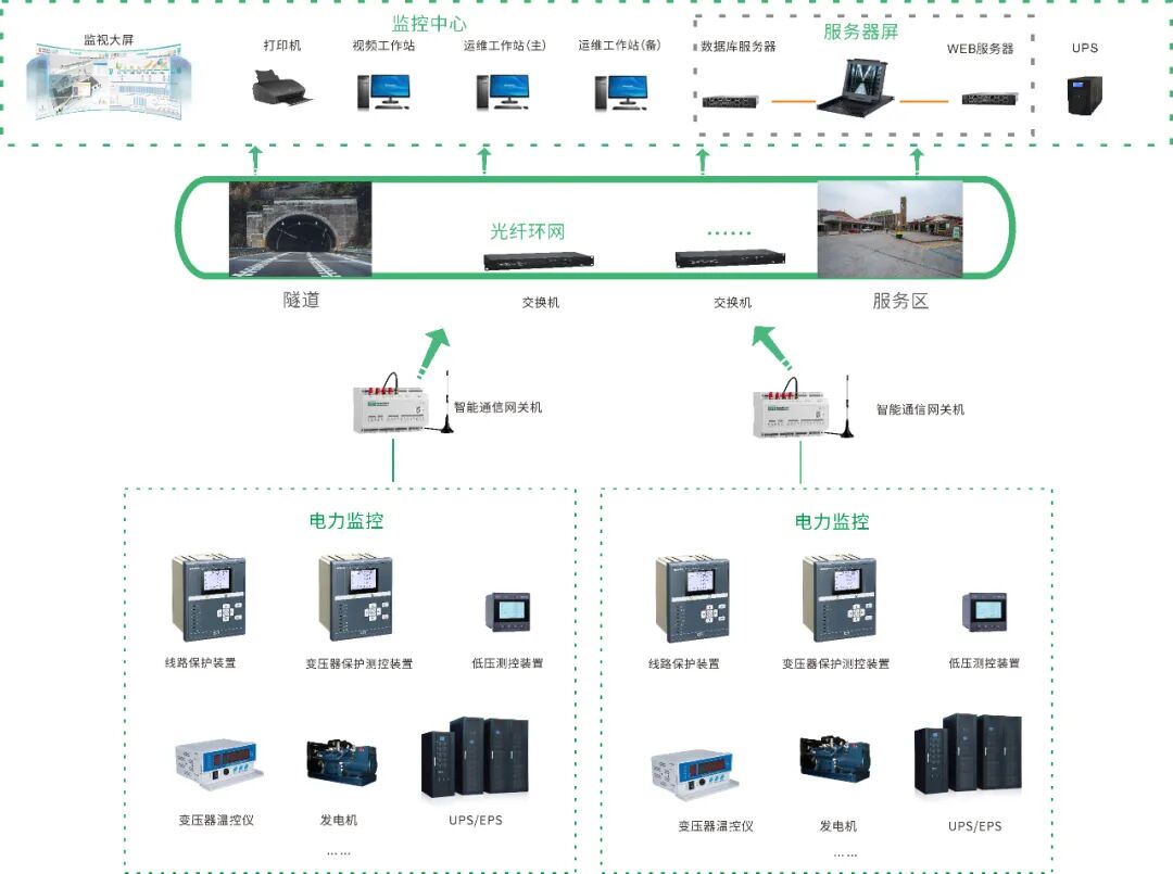 CET中电技术中标辽宁省本桓高速公路电力监控系统、电气火灾报警系统