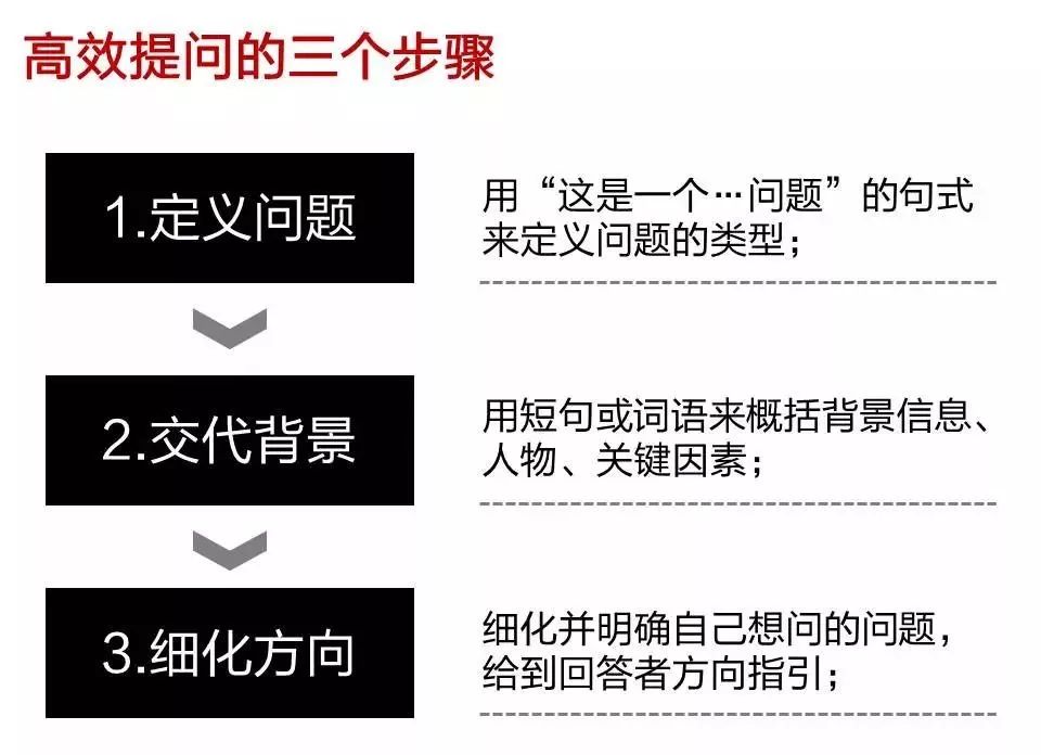 純乾貨：為什麼職場成長有限？因為你不會提問 職場 第4張