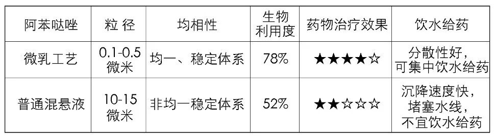 【爆品推薦】倍力克-阿維菌素混懸液