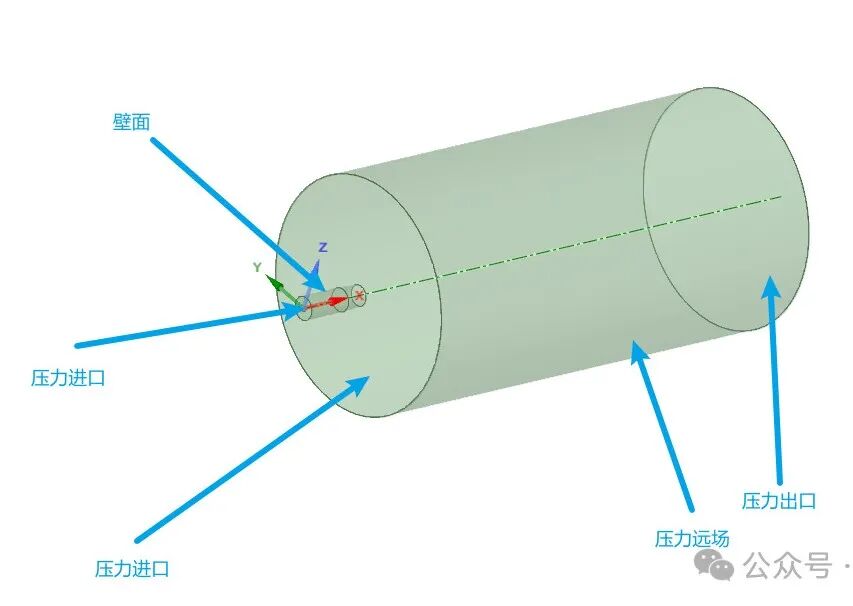 Fluent FMG 航空发动机尾三维喷管仿真（一）的图3
