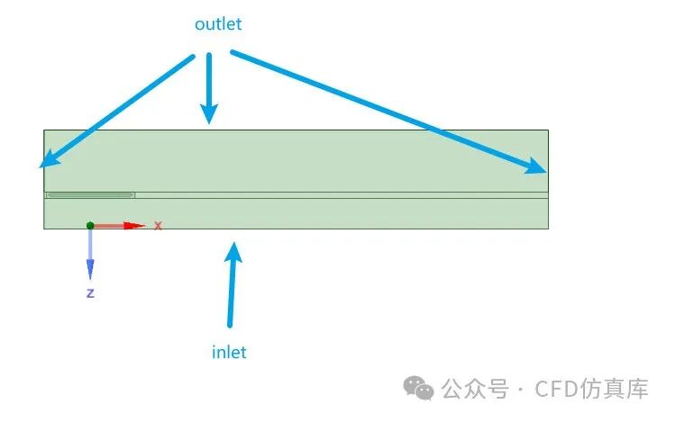 Fluent 动网格+UDF 高速列车横风影响下动态气动仿真(一）的图3