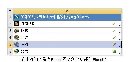 Fluent 护卫舰SFS2静态流场计算的图1