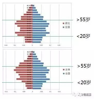 东北人口男女比例_中国新生人口男女比例连续三年下降(2)