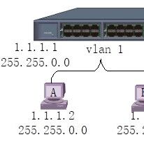 Example Image