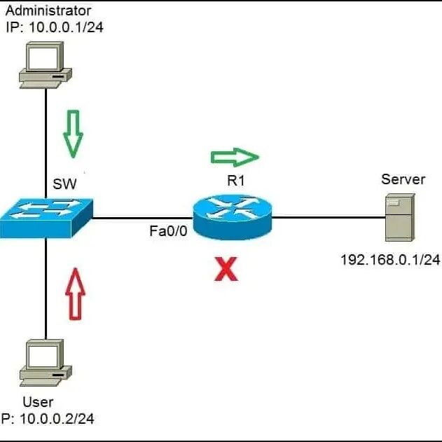 Example Image