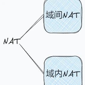 Example Image