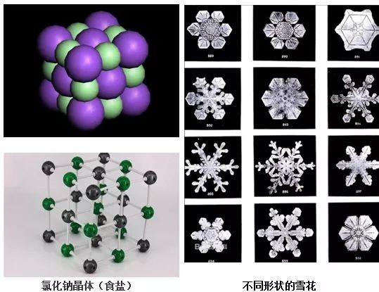 晶體在日常生活中經常遇到,如食鹽就是氯化鈉晶體,雪花也是晶體,而且