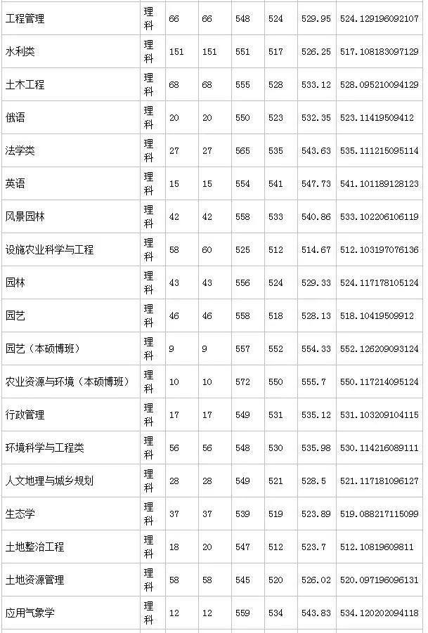 东北农业博览会_东北农业大学怎么样_东北农业订单种植