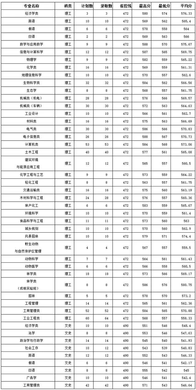 东北农业订单种植_东北农业博览会_东北农业大学怎么样