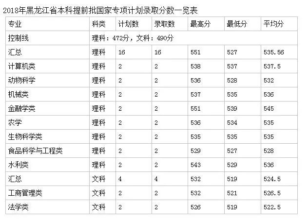 東北農(nóng)業(yè)博覽會(huì)_東北農(nóng)業(yè)訂單種植_東北農(nóng)業(yè)大學(xué)怎么樣