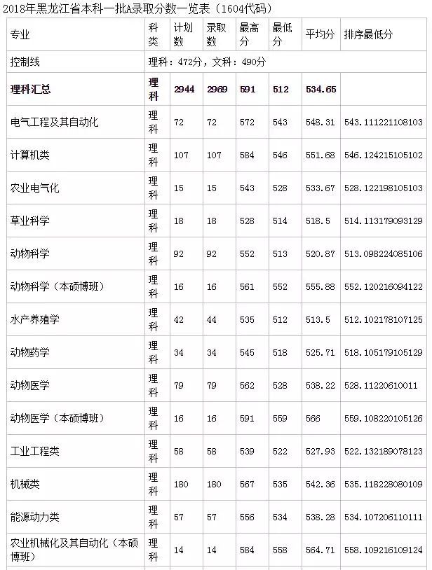 东北农业订单种植_东北农业博览会_东北农业大学怎么样