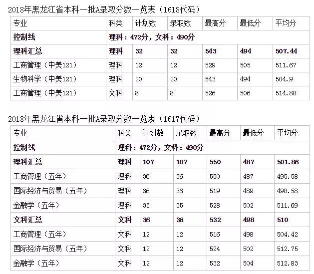 东北农业订单种植_东北农业大学怎么样_东北农业博览会