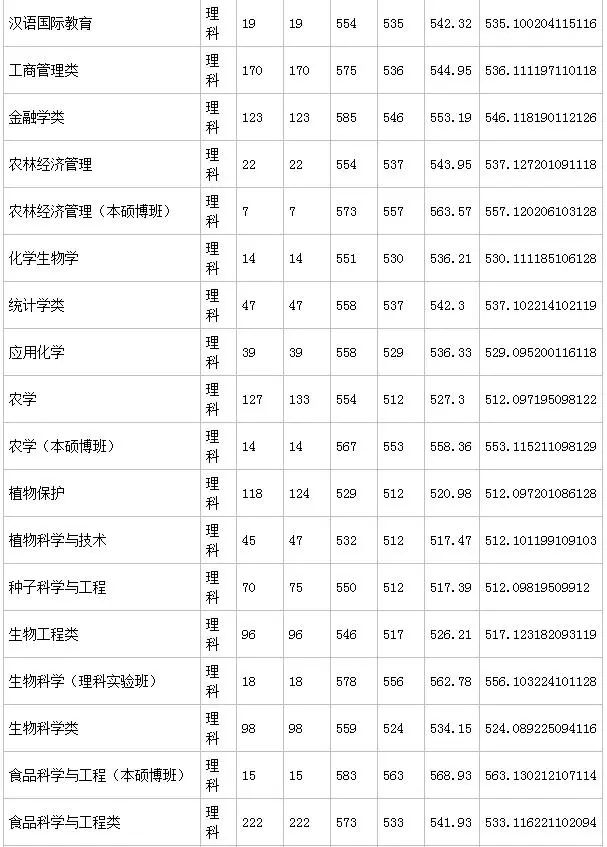 東北農(nóng)業(yè)訂單種植_東北農(nóng)業(yè)博覽會(huì)_東北農(nóng)業(yè)大學(xué)怎么樣