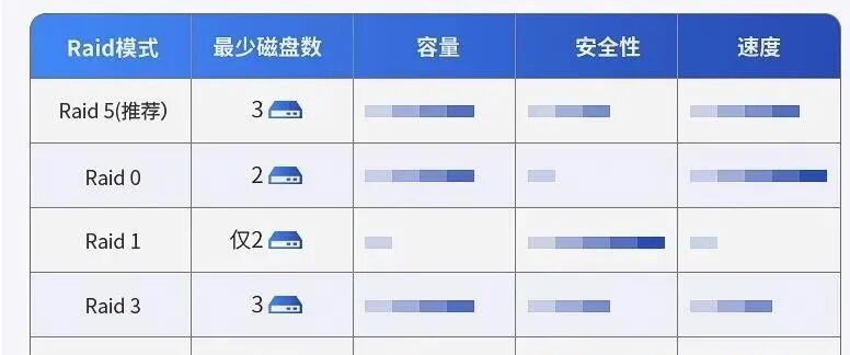 硬盘盒、易驱线、硬盘座及硬盘柜有什么区别？