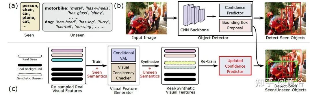 万字综述自动驾驶数据闭环的图101