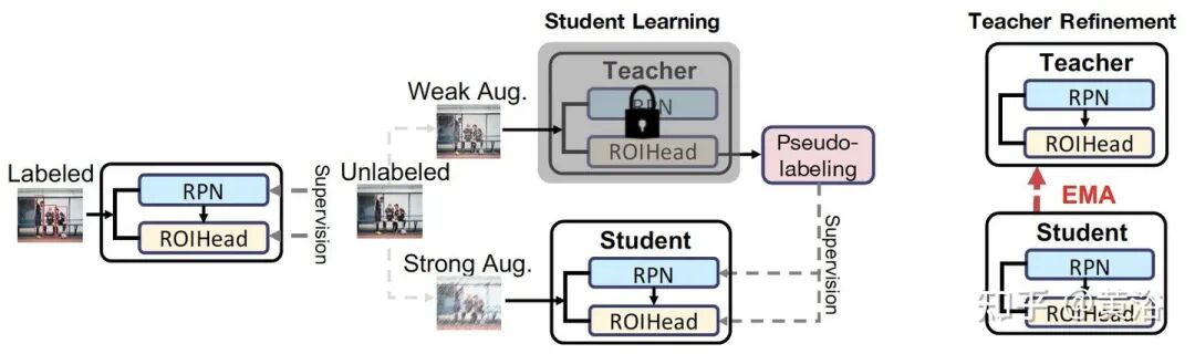 万字综述自动驾驶数据闭环的图92