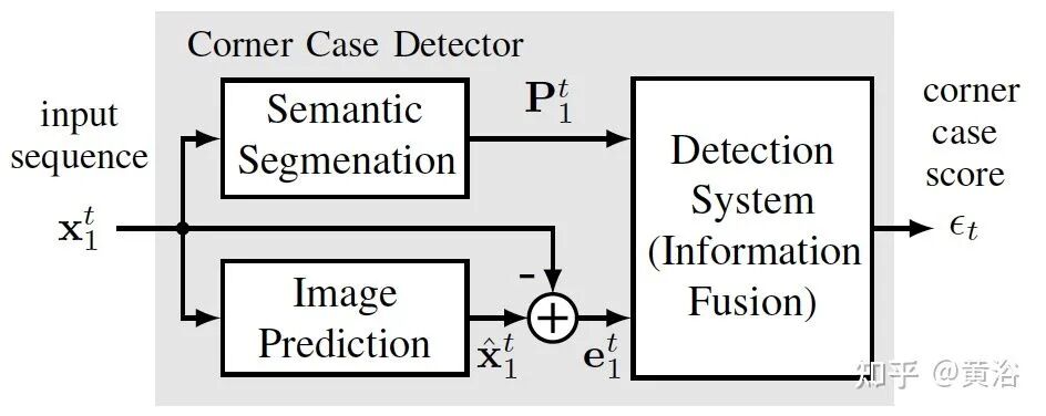 万字综述自动驾驶数据闭环的图76