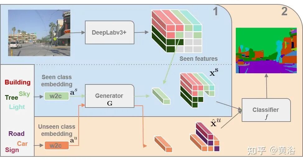 万字综述自动驾驶数据闭环的图102