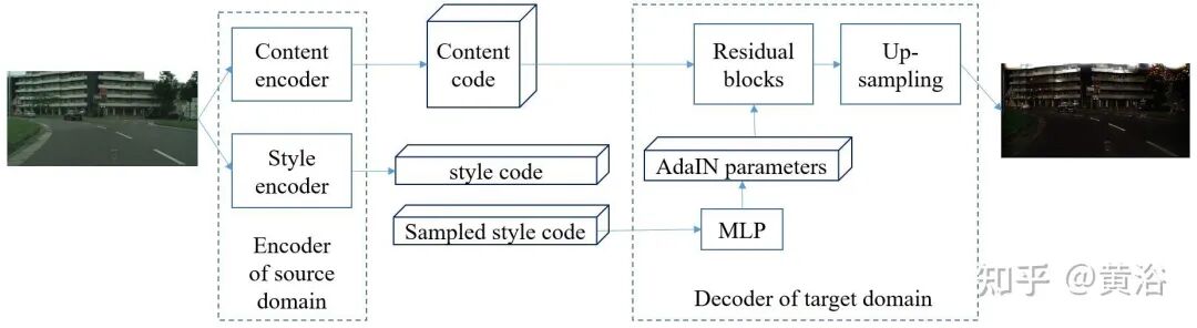 万字综述自动驾驶数据闭环的图85