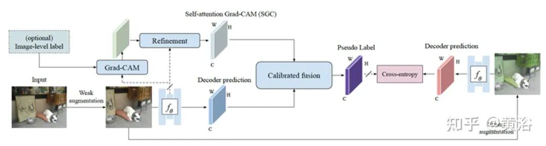 万字综述自动驾驶数据闭环的图93