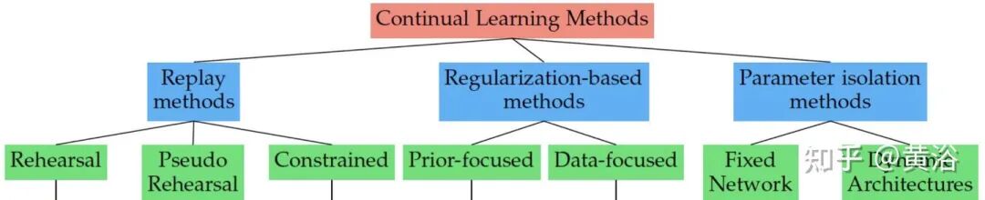 万字综述自动驾驶数据闭环的图107