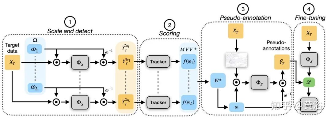 万字综述自动驾驶数据闭环的图87