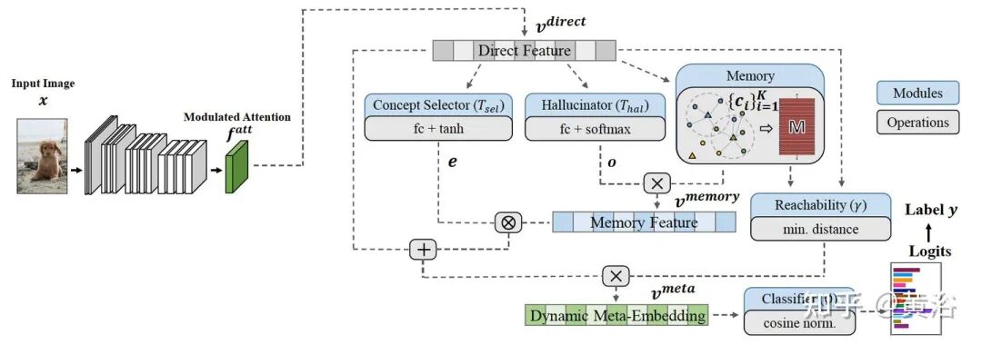 万字综述自动驾驶数据闭环的图112