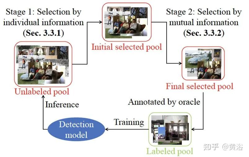 万字综述自动驾驶数据闭环的图75