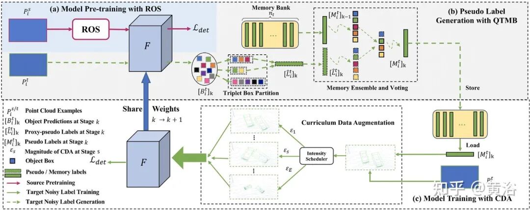 万字综述自动驾驶数据闭环的图95