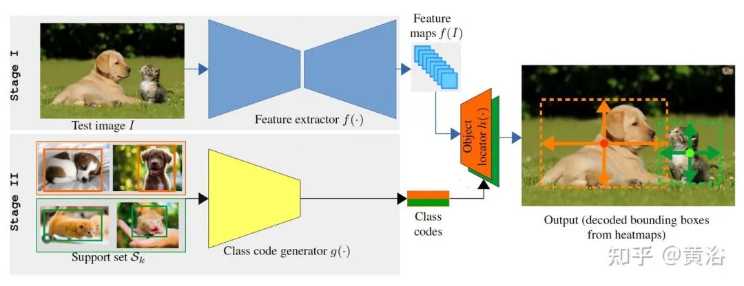 万字综述自动驾驶数据闭环的图109