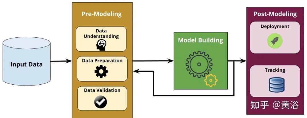 万字综述自动驾驶数据闭环的图89