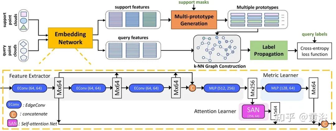 万字综述自动驾驶数据闭环的图106