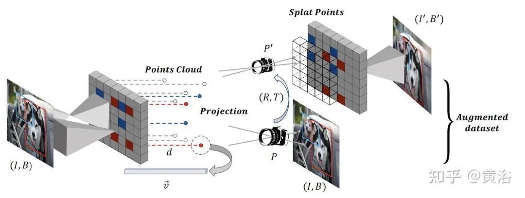 万字综述自动驾驶数据闭环的图81