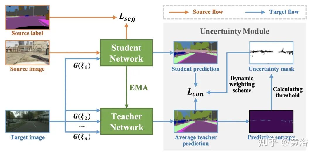 万字综述自动驾驶数据闭环的图86