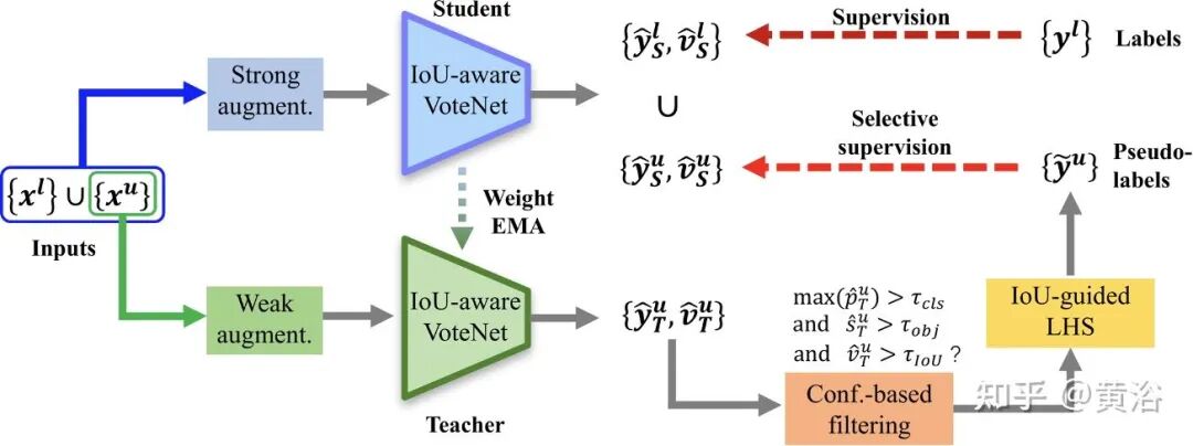 万字综述自动驾驶数据闭环的图96